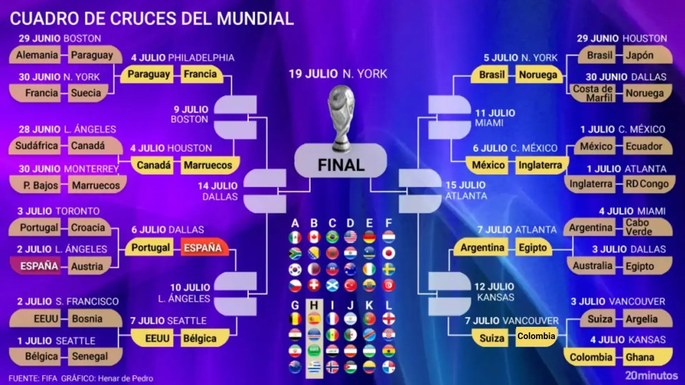 Argentina y Egipto se enfrentarán en octavos del Mundial 2026