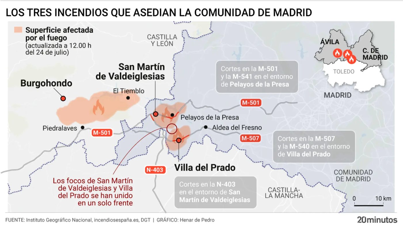 El peor incendio de la historia de Madrid arrasa 6.000 hectáreas y obliga a evacuar a 19.000 personas